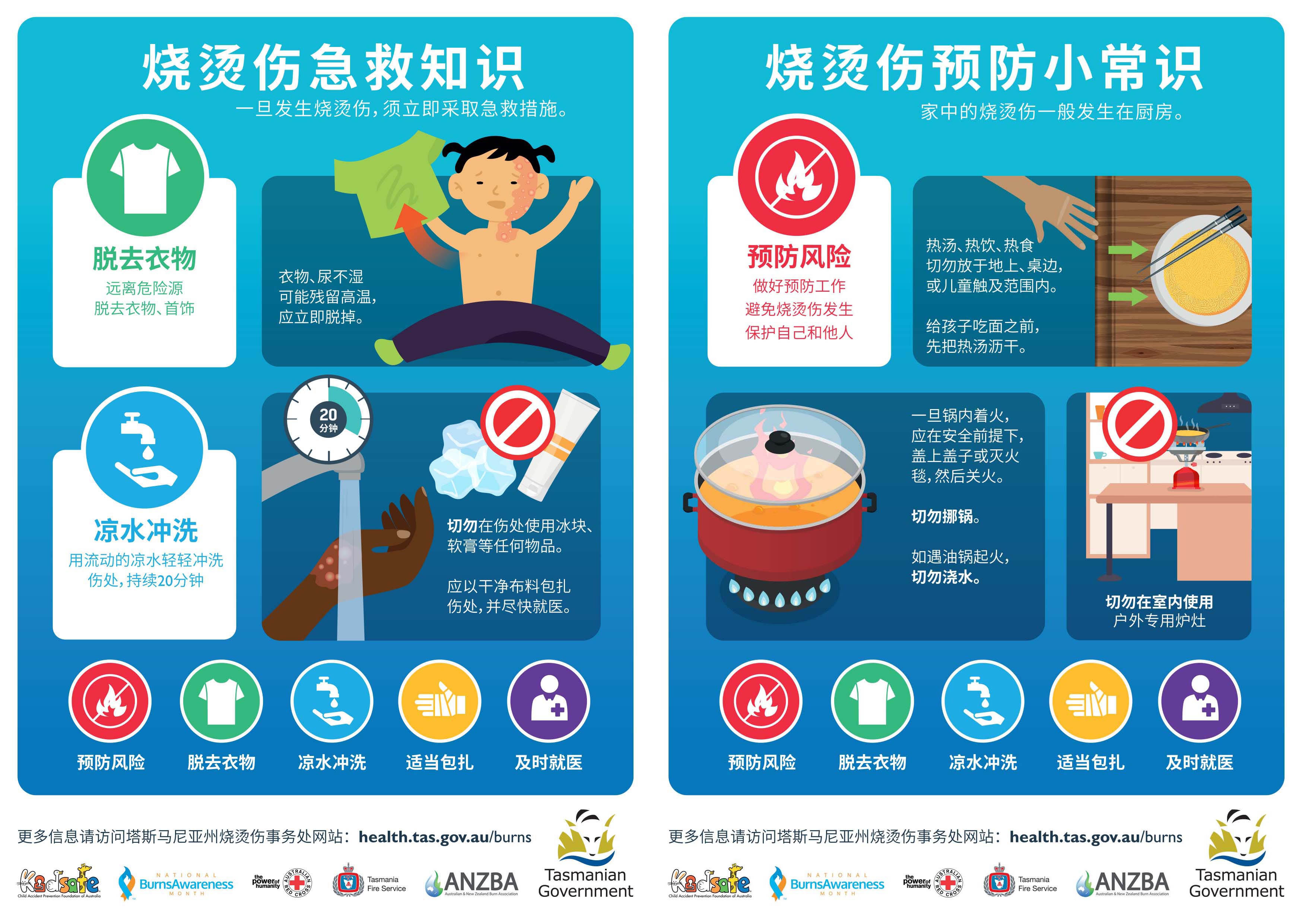 CHINESE  THS First Aid Burns Posters_19 July